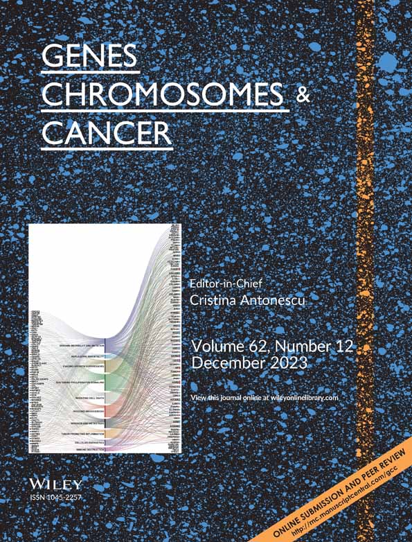 Genes, Chromosomes and Cancer